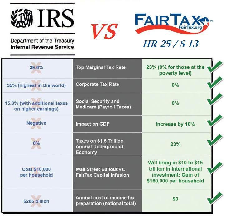 Are progressive income taxes fair?
